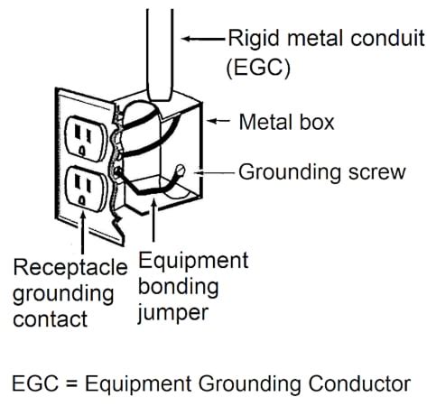 tetser showa 110 on the metal box|NEC Basics: Connections and Continuity of Equipment Grounding .